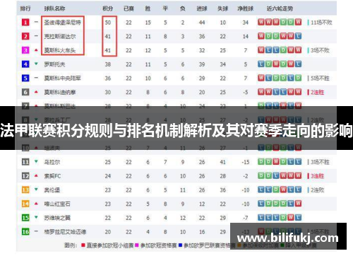 法甲联赛积分规则与排名机制解析及其对赛季走向的影响