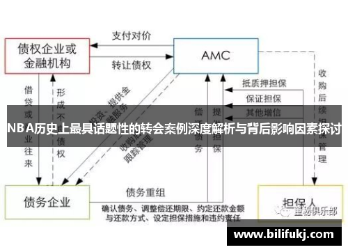 NBA历史上最具话题性的转会案例深度解析与背后影响因素探讨