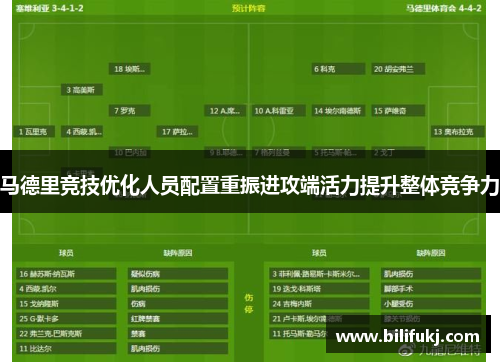 马德里竞技优化人员配置重振进攻端活力提升整体竞争力